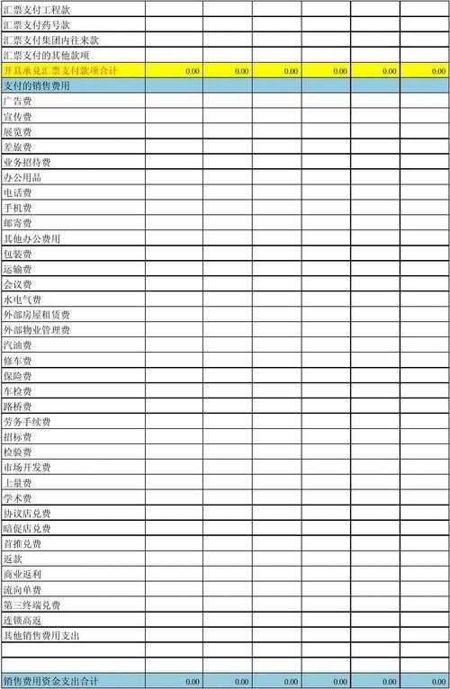 收入明细应该如何设置（收入明细应该如何设置呢）-图3