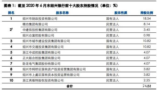 绍兴银行员工收入（绍兴银行员工收入怎么样）-图3