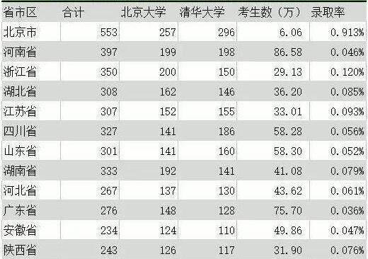 清华经管助教收入（清华大学的助教什么级别的）-图1