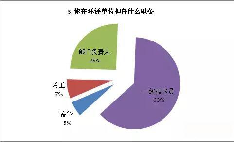 北京环评月收入（北京环评师年薪有多少）-图1