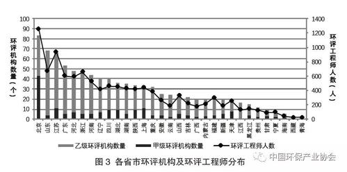 北京环评月收入（北京环评师年薪有多少）-图2