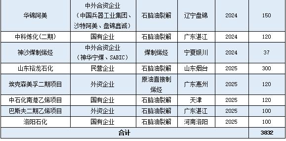 天津石化收入如何（天津石化收入如何缴税）-图1