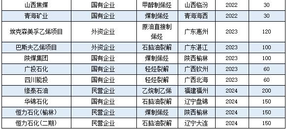 天津石化收入如何（天津石化收入如何缴税）-图2