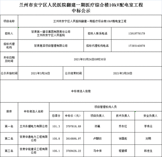 兰州医院收入（兰州医院收入多少）-图2