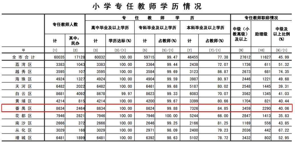 番禺教师收入排名（番禺教师收入排名表）-图1