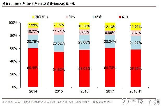 制片的年的收入（制片的年的收入怎么计算）-图2