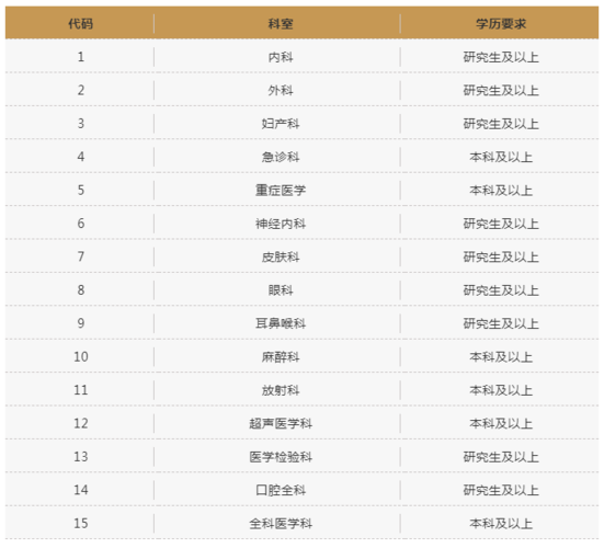 上海医师的收入（上海医师的收入多少）-图1