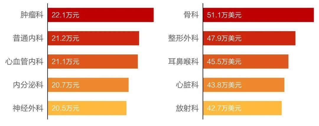 上海医师的收入（上海医师的收入多少）-图3