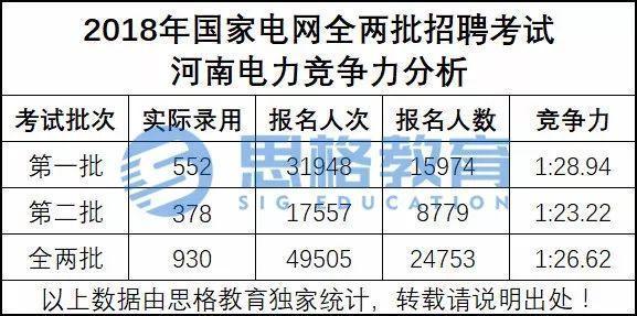 河南电网收入（河南电网收入排名）-图1