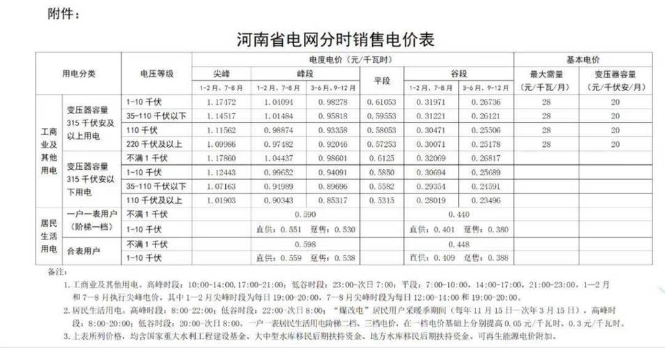 河南电网收入（河南电网收入排名）-图2