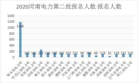 河南电网收入（河南电网收入排名）-图3