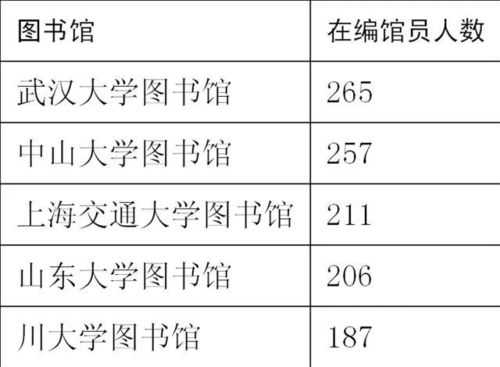 在编图书馆收入（在编图书馆收入高吗）-图1