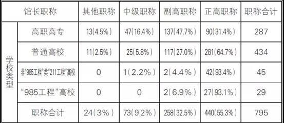 在编图书馆收入（在编图书馆收入高吗）-图2