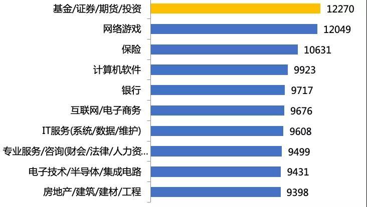 做基金投资收入工资（做基金的人收入）-图2