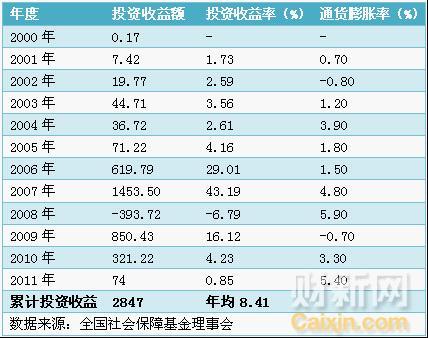 做基金投资收入工资（做基金的人收入）-图3