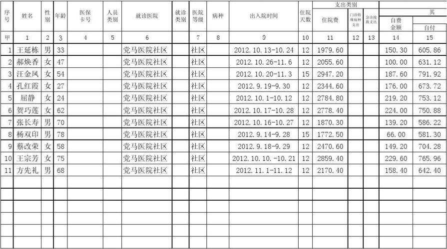 2014年商洛保费收入（商洛保险）-图1