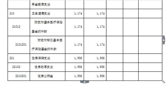 2014年商洛保费收入（商洛保险）-图2