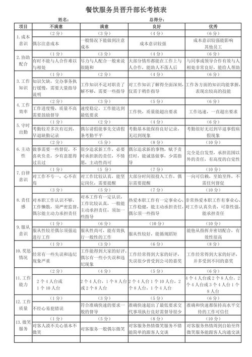 餐饮的部长收入多少（餐饮部长是干什么的）-图2