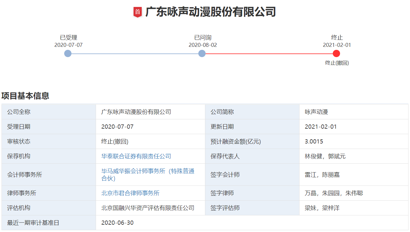 咏声股份营业收入（咏声动漫市值）-图3