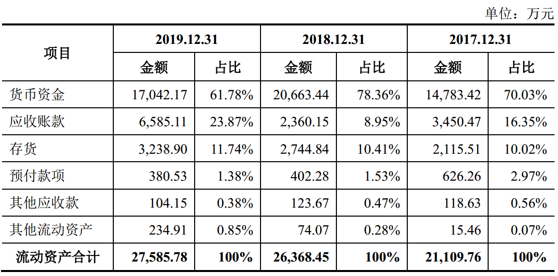 咏声股份营业收入（咏声动漫市值）-图2