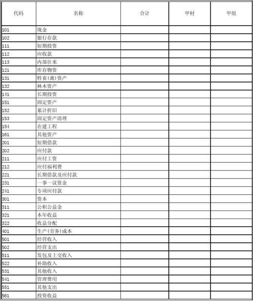 发包及上交收入（发包及上交收入会计分录）-图3