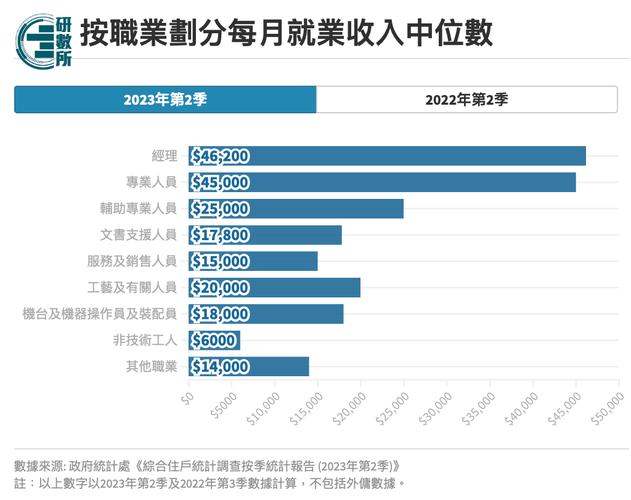 深圳月收入15000（深圳月收入2万算什么水平）-图1