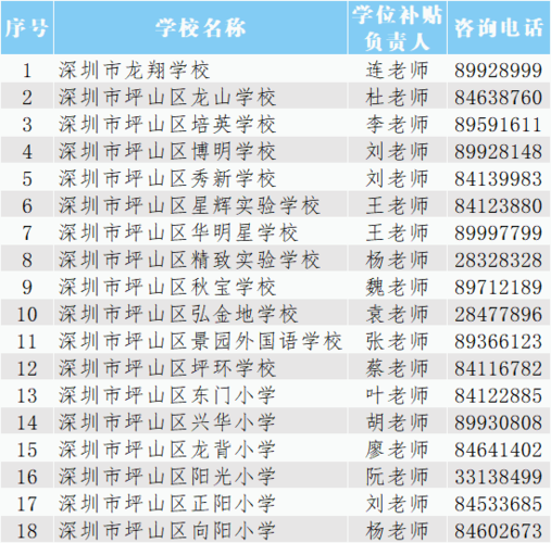 深圳班主任收入（深圳私立学校班主任工资是多少）-图2