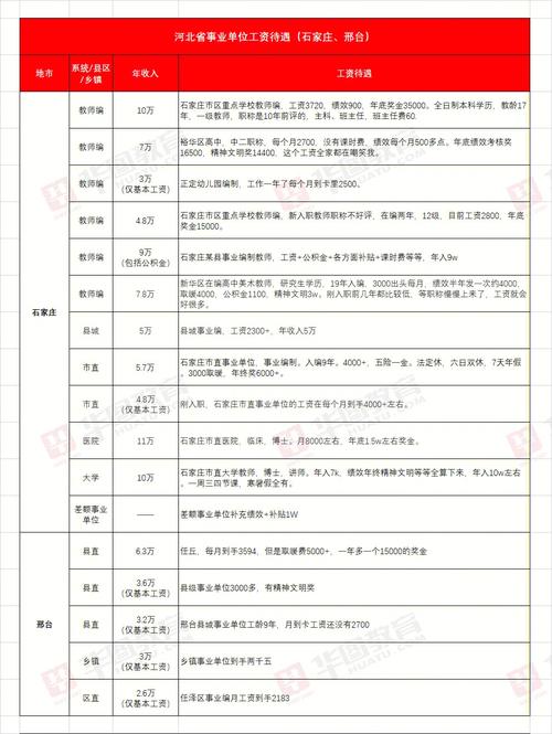 区直单位科长收入（区政府科长工资多少）-图3