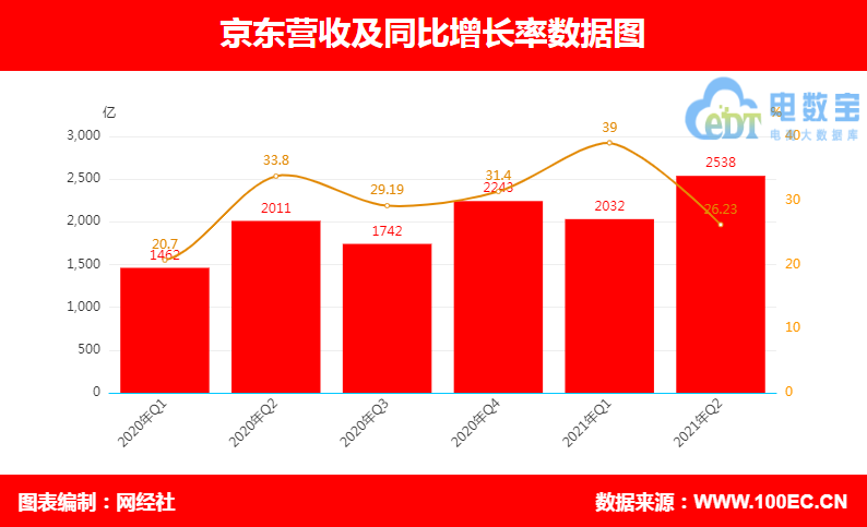 京东收入组成（京东收入组成分析）-图2