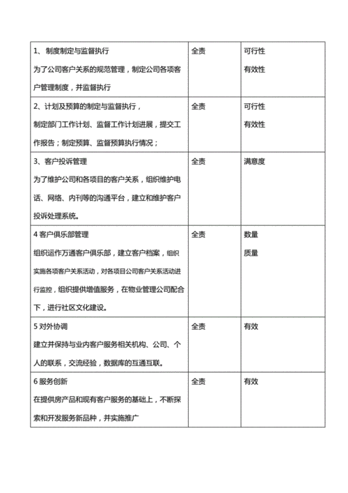 客户关系经理收入（客户关系经理做什么）-图1