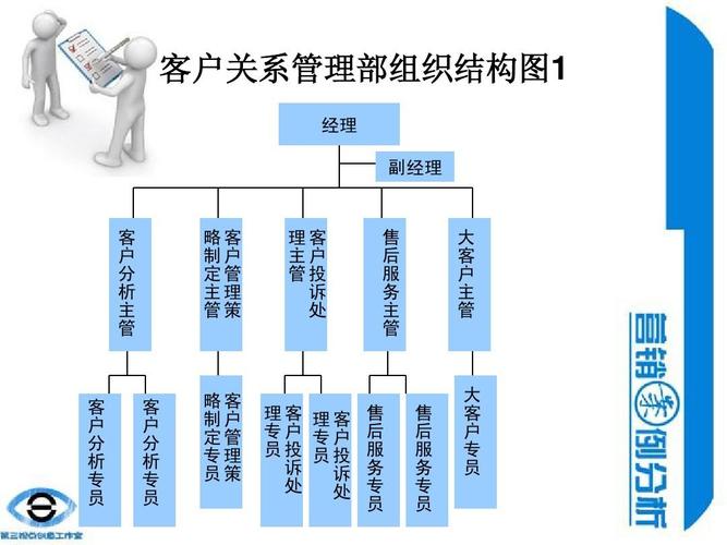 客户关系经理收入（客户关系经理做什么）-图3