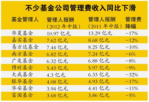 基金工资收入（基金公司员工收入）-图1