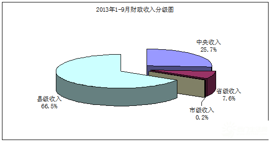 易门财政收入2017（易门县2020年财政收入）-图1