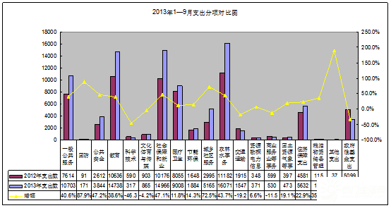 易门财政收入2017（易门县2020年财政收入）-图2