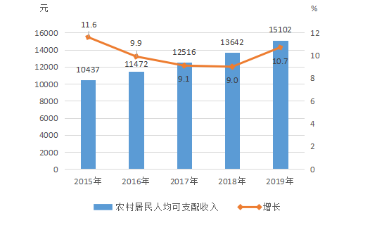 易门财政收入2017（易门县2020年财政收入）-图3