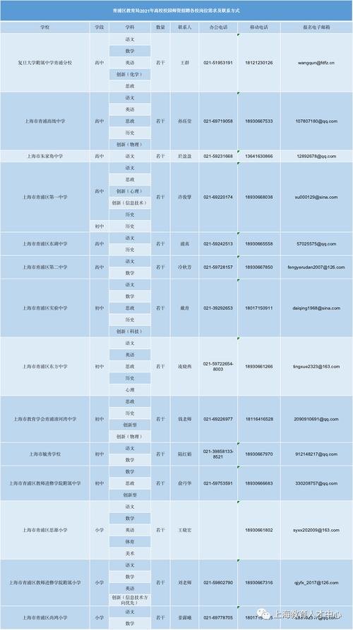 青浦教师收入（上海青浦教师）-图1