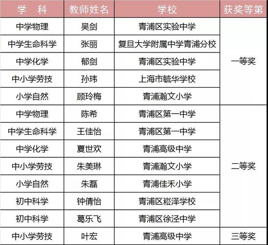 青浦教师收入（上海青浦教师）-图2