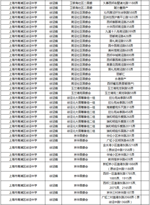 青浦教师收入（上海青浦教师）-图3