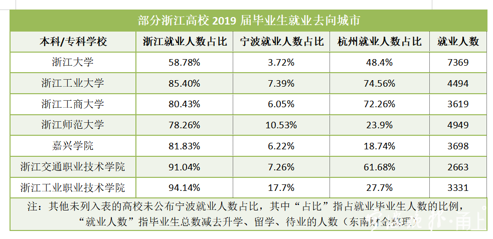 宁波毕业生收入（宁波毕业生收入排名）-图2