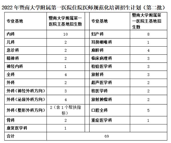 暨大附属医院收入（暨南大学附属医院待遇怎么样）-图3