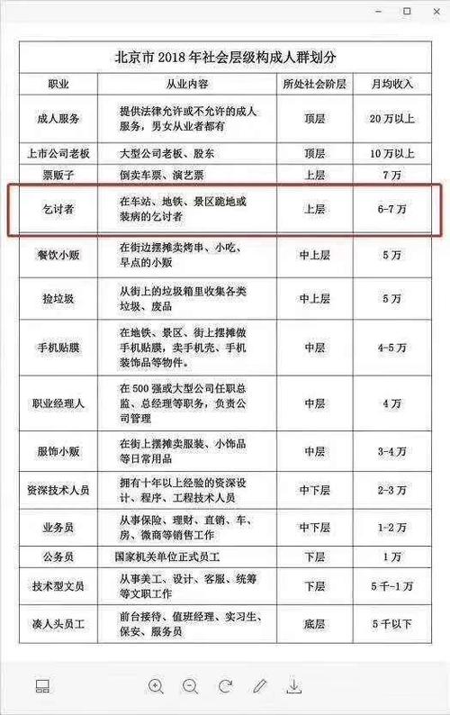 中国白领群体收入构成（中国白领群体收入构成情况）-图3