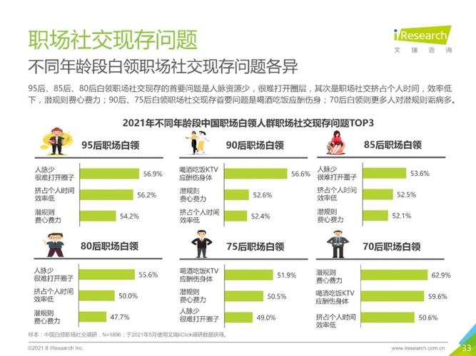 中国白领群体收入构成（中国白领群体收入构成情况）-图2