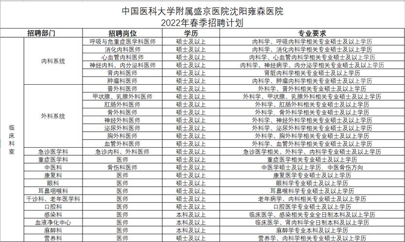 盛京医院收入（盛京医院多少员工）-图2