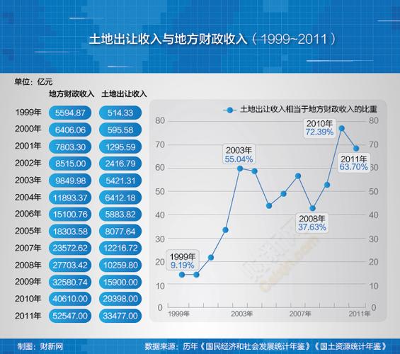 土地出租收入分录（出租土地收入计入什么科目）-图2