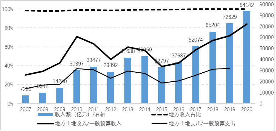 土地出租收入分录（出租土地收入计入什么科目）-图3