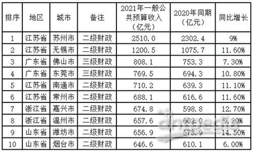 苏州2013财政收入（苏州历年财政收入）-图3