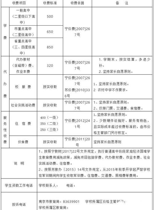 教委返还收入（收到财政专户返还的教育收费收入）-图3