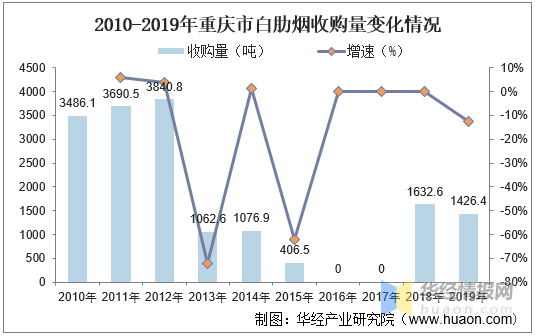 2017年香烟收入（2019年香烟产值）-图2