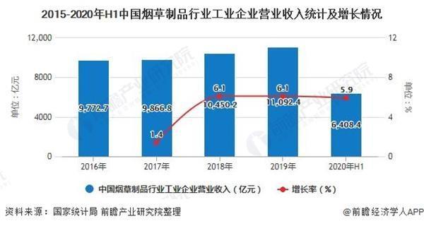 2017年香烟收入（2019年香烟产值）-图3