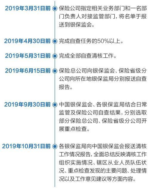 保监局员工收入（保监局员工收入高吗）-图2